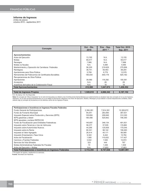 Anexo EstadÃ­stico - Gobierno del Estado de Chihuahua