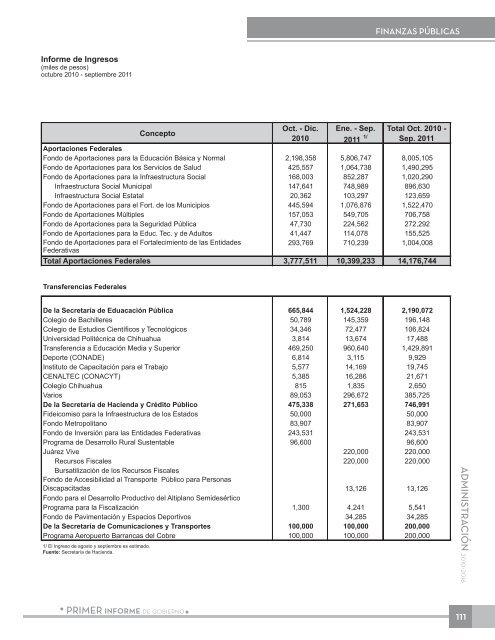 Anexo EstadÃ­stico - Gobierno del Estado de Chihuahua