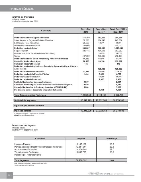 Anexo EstadÃ­stico - Gobierno del Estado de Chihuahua