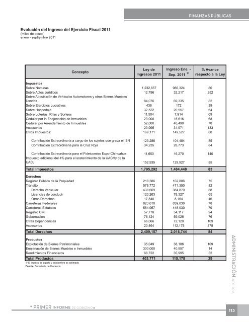 Anexo EstadÃ­stico - Gobierno del Estado de Chihuahua