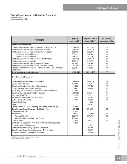 Anexo EstadÃ­stico - Gobierno del Estado de Chihuahua