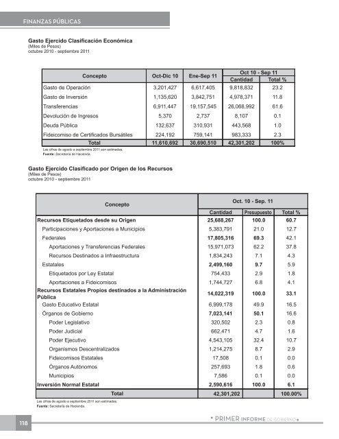 Anexo EstadÃ­stico - Gobierno del Estado de Chihuahua