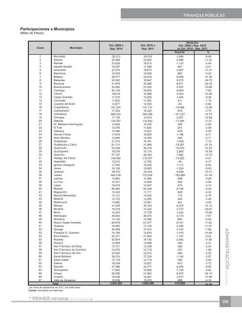 Anexo EstadÃ­stico - Gobierno del Estado de Chihuahua