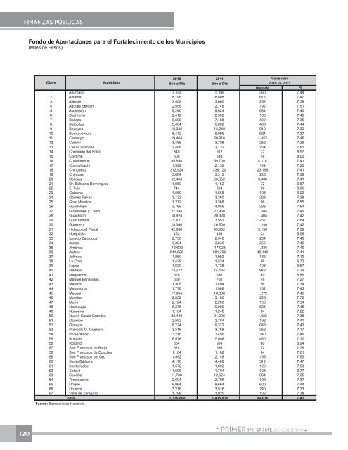 Anexo EstadÃ­stico - Gobierno del Estado de Chihuahua