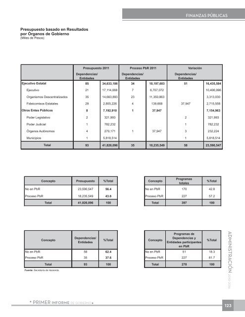 Anexo EstadÃ­stico - Gobierno del Estado de Chihuahua