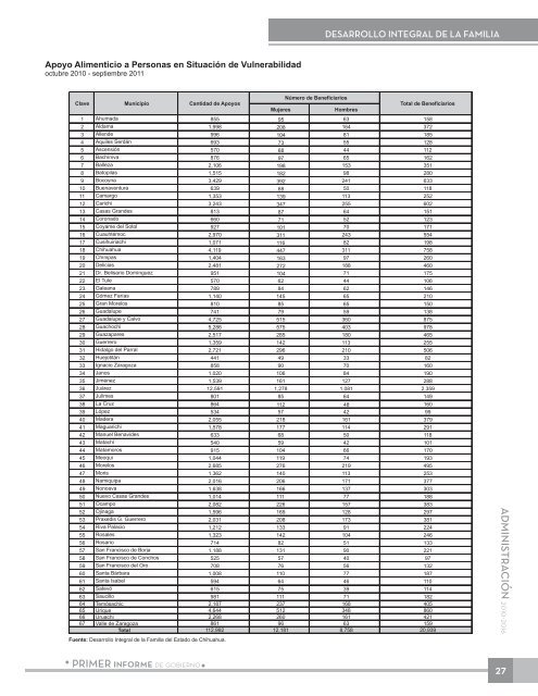 Anexo EstadÃ­stico - Gobierno del Estado de Chihuahua