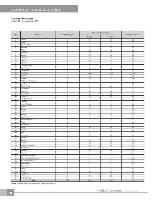 Anexo EstadÃ­stico - Gobierno del Estado de Chihuahua