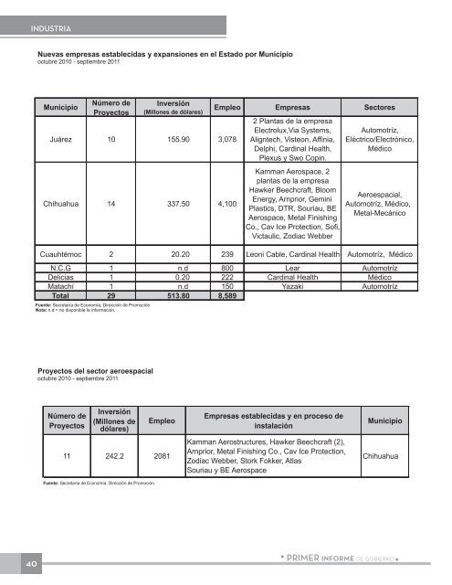 Anexo EstadÃ­stico - Gobierno del Estado de Chihuahua