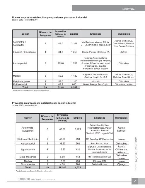 Anexo EstadÃ­stico - Gobierno del Estado de Chihuahua