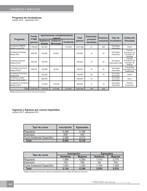 Anexo EstadÃ­stico - Gobierno del Estado de Chihuahua