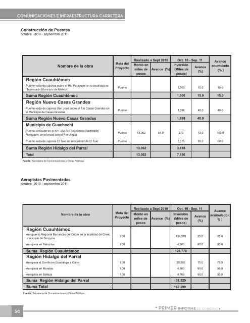 Anexo EstadÃ­stico - Gobierno del Estado de Chihuahua