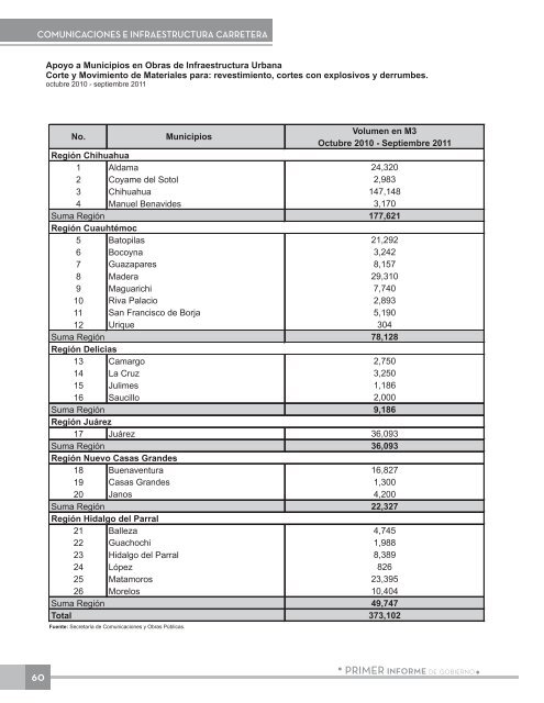 Anexo EstadÃ­stico - Gobierno del Estado de Chihuahua