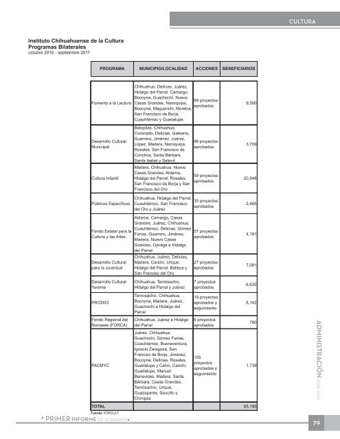 Anexo EstadÃ­stico - Gobierno del Estado de Chihuahua