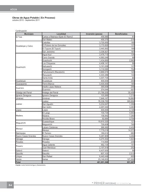 Anexo EstadÃ­stico - Gobierno del Estado de Chihuahua