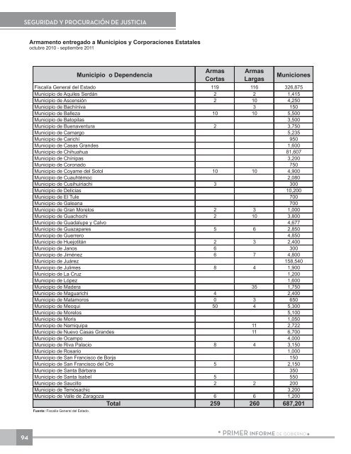 Anexo EstadÃ­stico - Gobierno del Estado de Chihuahua