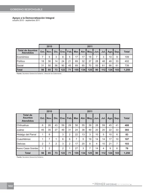 Anexo EstadÃ­stico - Gobierno del Estado de Chihuahua