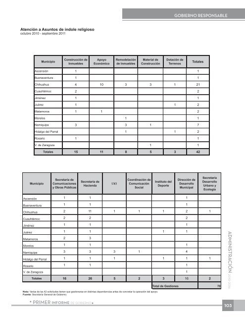 Anexo EstadÃ­stico - Gobierno del Estado de Chihuahua