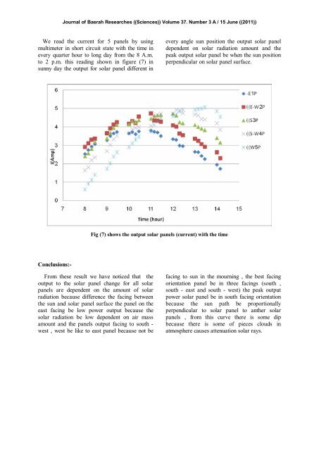 Optimum Orientation of Solar Panels in ... - Basra-science-journal.org