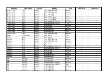 SURNAME FIRST NAME BRANCH MODULE ROLE ... - CIArb