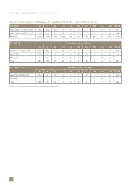 Annual Report 2010 - St. James's Hospital