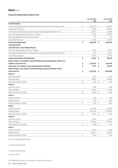 German - World Trust Annual Report - Putnam Investments