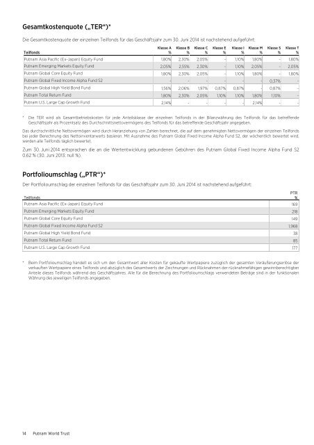 German - World Trust Annual Report - Putnam Investments