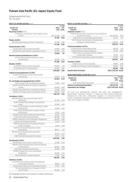 German - World Trust Annual Report - Putnam Investments