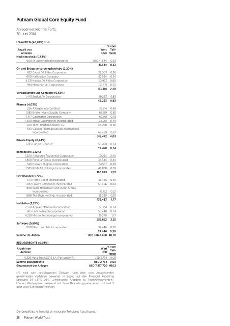 German - World Trust Annual Report - Putnam Investments