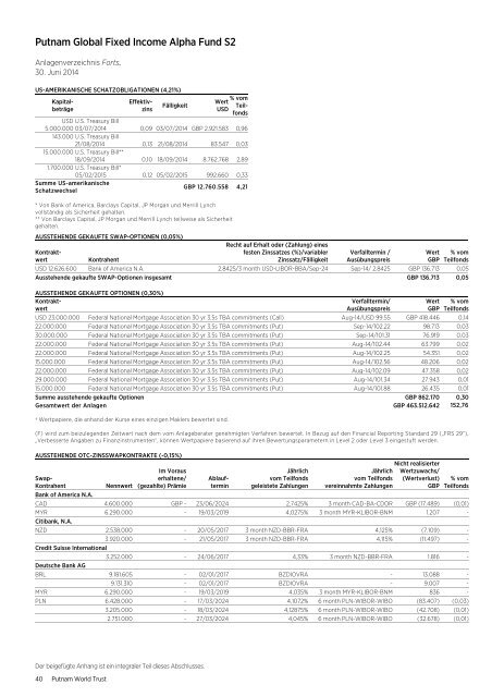 German - World Trust Annual Report - Putnam Investments