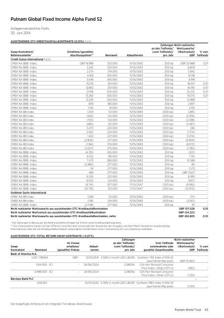 German - World Trust Annual Report - Putnam Investments