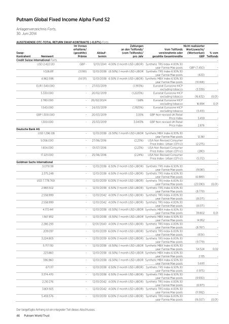 German - World Trust Annual Report - Putnam Investments