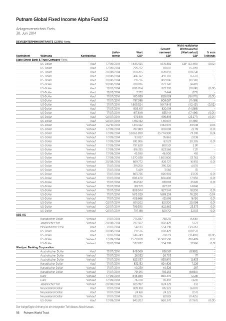 German - World Trust Annual Report - Putnam Investments