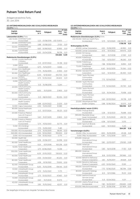 German - World Trust Annual Report - Putnam Investments