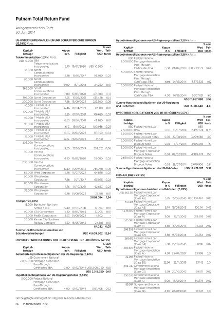 German - World Trust Annual Report - Putnam Investments