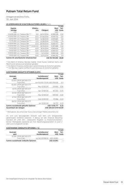 German - World Trust Annual Report - Putnam Investments