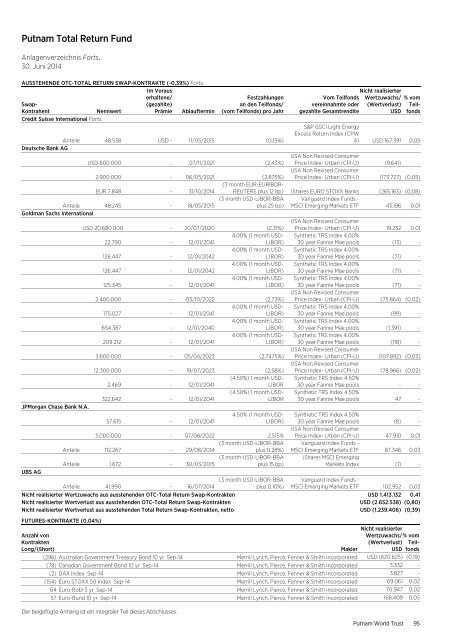 German - World Trust Annual Report - Putnam Investments