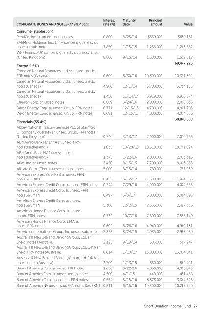 Putnam Short Duration Income Fund - Putnam Investments