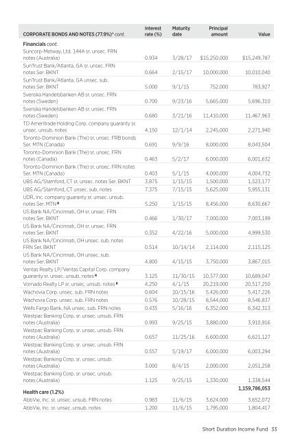 Putnam Short Duration Income Fund - Putnam Investments