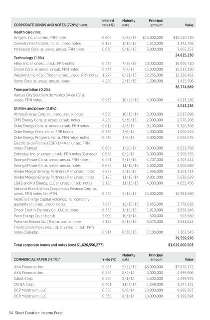 Putnam Short Duration Income Fund - Putnam Investments