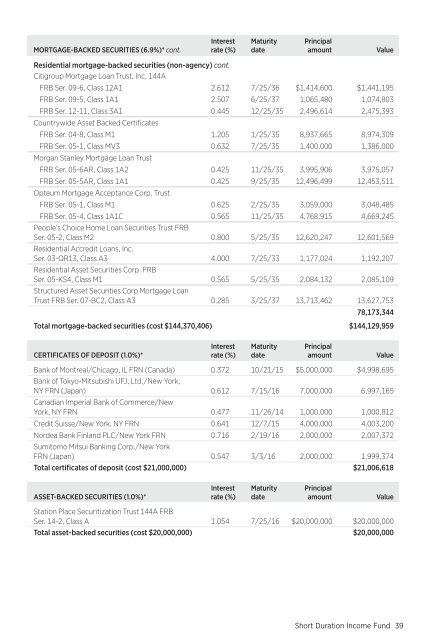 Putnam Short Duration Income Fund - Putnam Investments