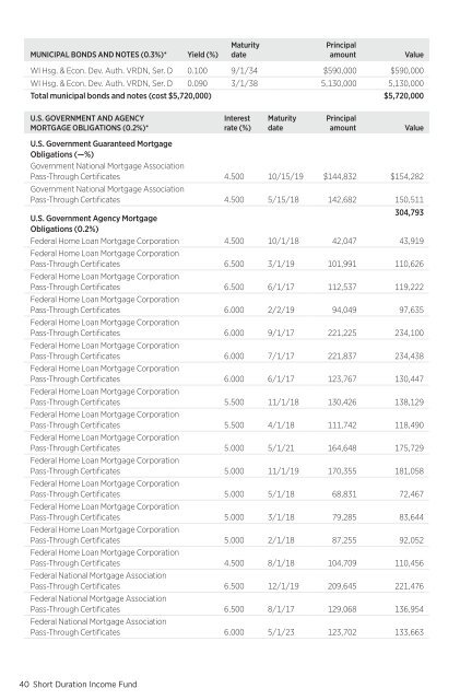 Putnam Short Duration Income Fund - Putnam Investments