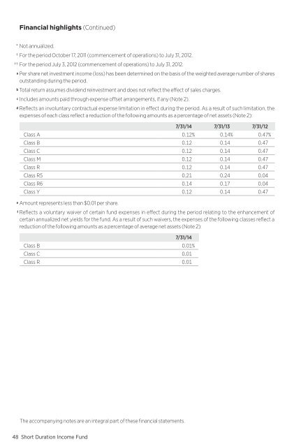 Putnam Short Duration Income Fund - Putnam Investments