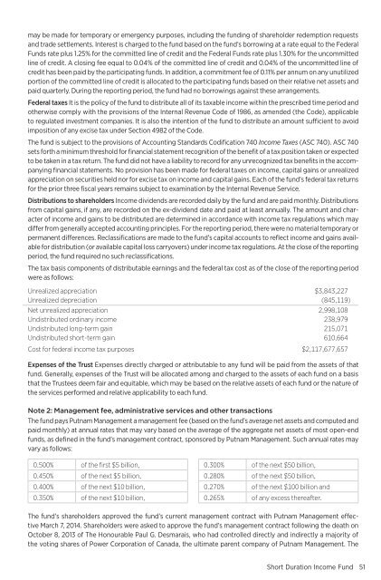 Putnam Short Duration Income Fund - Putnam Investments