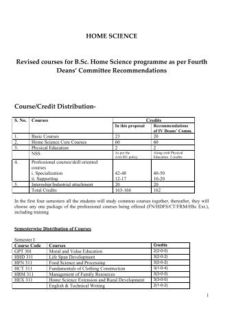 HOME SCIENCE Revised courses for B.Sc. Home ... - Shiats.edu.in