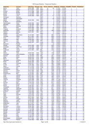 ING Europe Marathon - Classement Marathon http://www.ing-europe ...