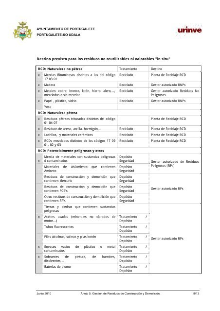 proyecto buzones zona centro 1 - Ayuntamiento de Portugalete