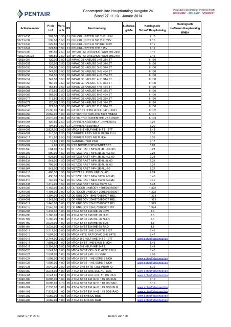 Gesamtpreisliste - Hauptkatalog, Ausgabe 24 Stand 06.02 ... - May KG