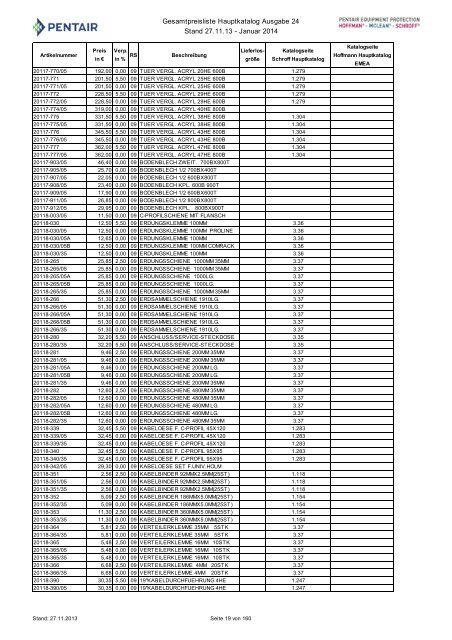 Gesamtpreisliste - Hauptkatalog, Ausgabe 24 Stand 06.02 ... - May KG