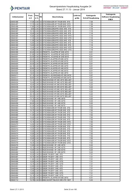 Gesamtpreisliste - Hauptkatalog, Ausgabe 24 Stand 06.02 ... - May KG