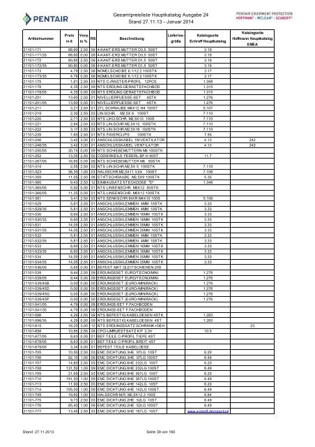 Gesamtpreisliste - Hauptkatalog, Ausgabe 24 Stand 06.02 ... - May KG